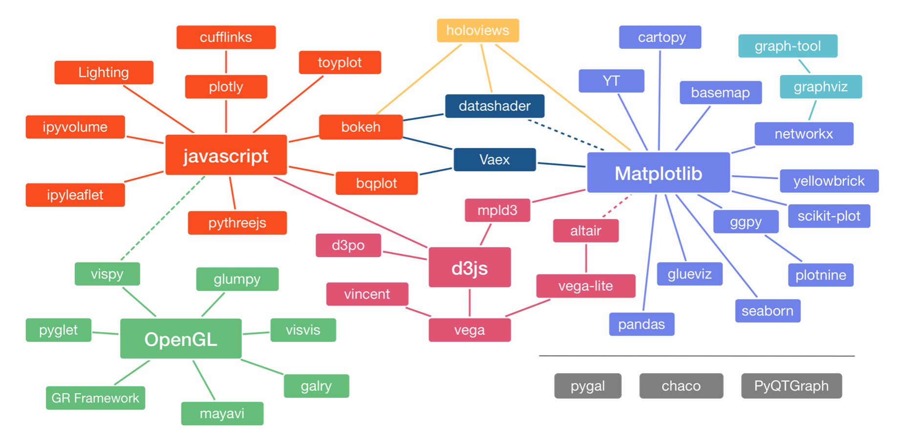 Python visualization landscape.